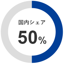 国内シェア50％