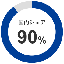 国内シェア90％