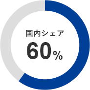 国内シェア60％