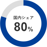 国内シェア80％