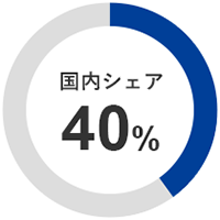 国内シェア40％