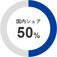 国内シェア50%