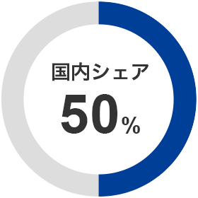 国内シェア50％