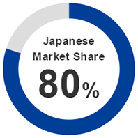 Japanese Market Share 80%