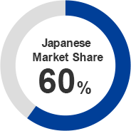 Japanese Market Share 60%