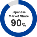 Japanese Market Share 90%